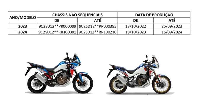Honda - Sala de Imprensa